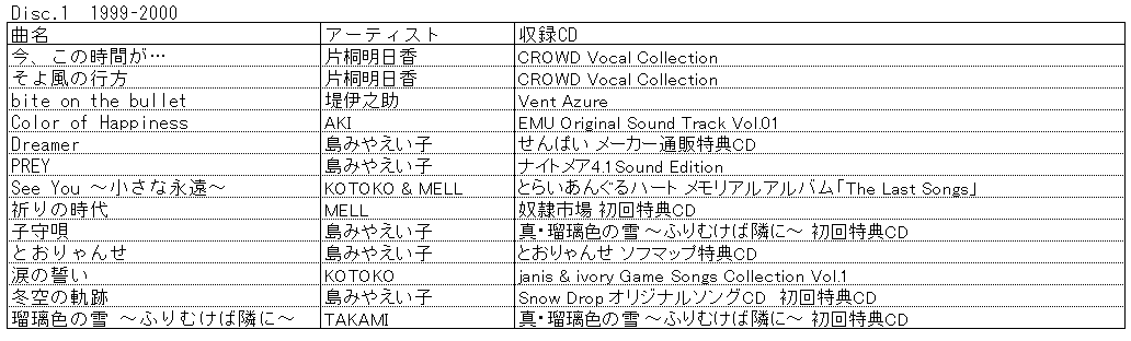 2021年の冬コミで販売されたI've 20th Anniversary E-VOXがいかにお得