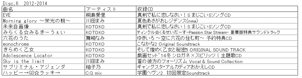 2021年の冬コミで販売されたI've 20th Anniversary E-VOXがいかにお得