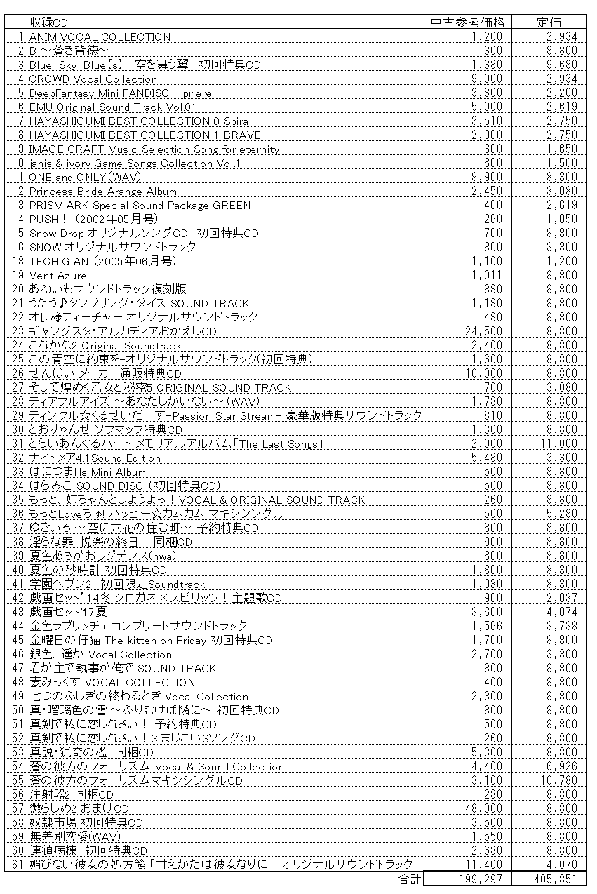 2021年の冬コミで販売されたI've 20th Anniversary E-VOXがいかに