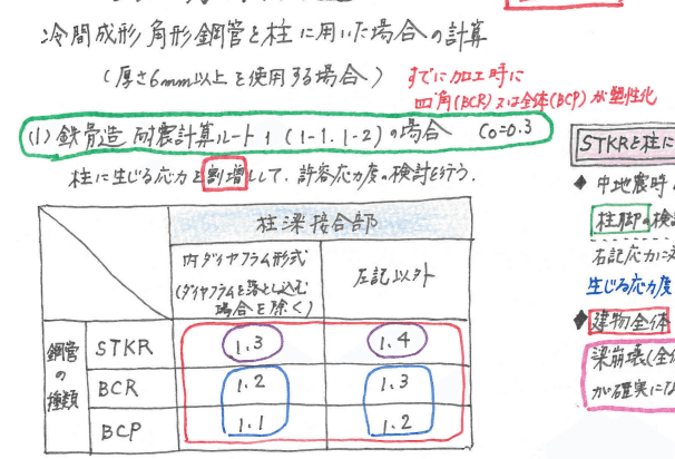 Amazon.co.jp: 建築学便覧 2 第2版 : 日本建築学会: 本