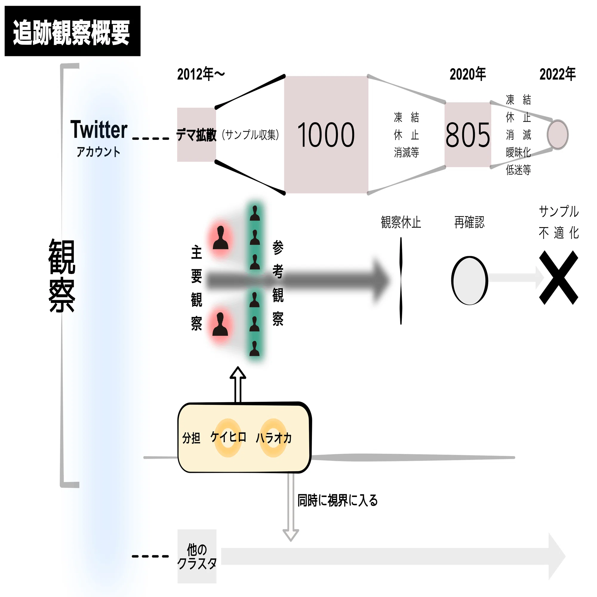 反ワクチン派・陰謀論者・神真都Q──彼らはどこから来たのか｜加藤文宏