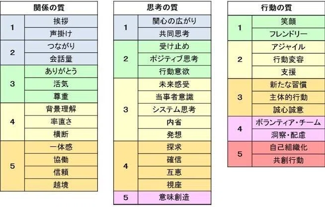 ダニエル・キム氏の「成功の循環」モデル｜たかはし かずと