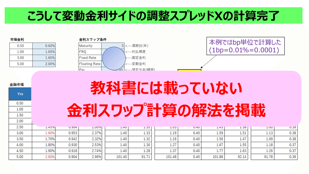 金利スワップ計算】プロの秘訣を公開した解説ガイド(特典サービスのExcel計算シート付き)｜岡森武美