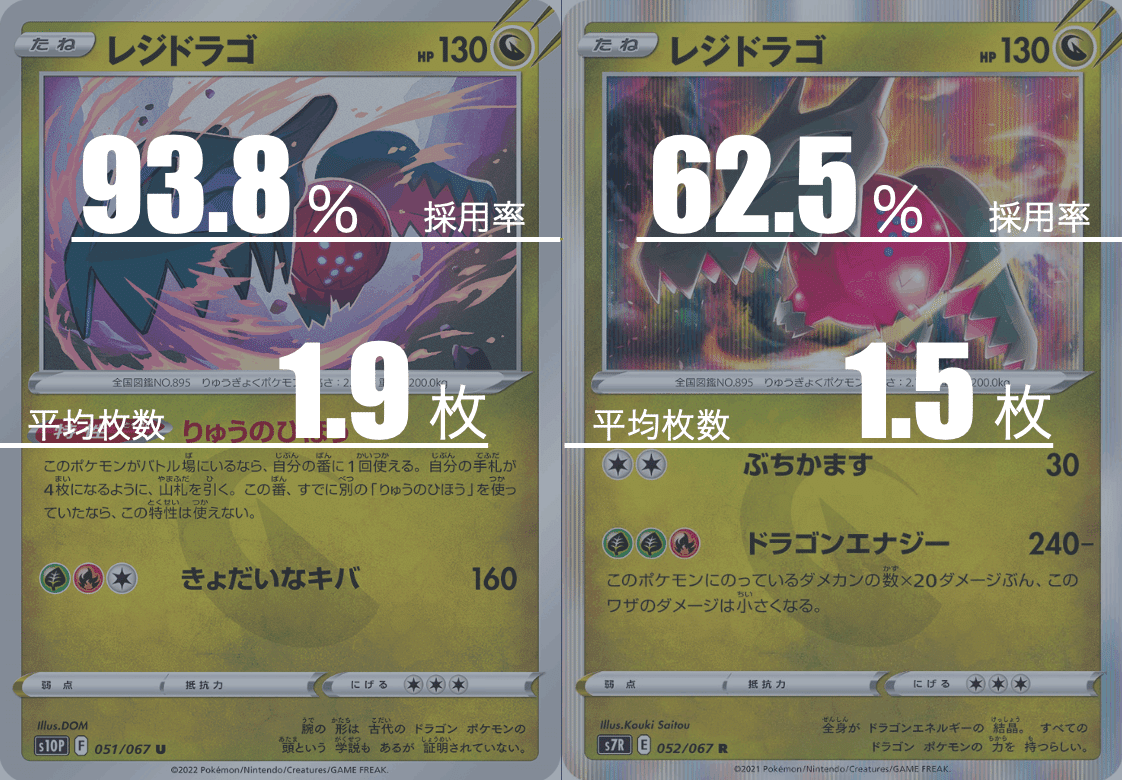 レジギガスのデッキ平均化 サンプルレシピ付 Violaのポケカ備忘録 Note