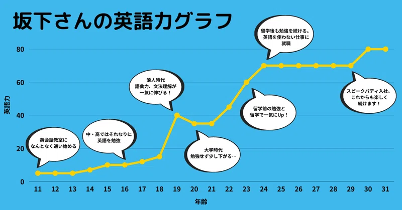 Article content
