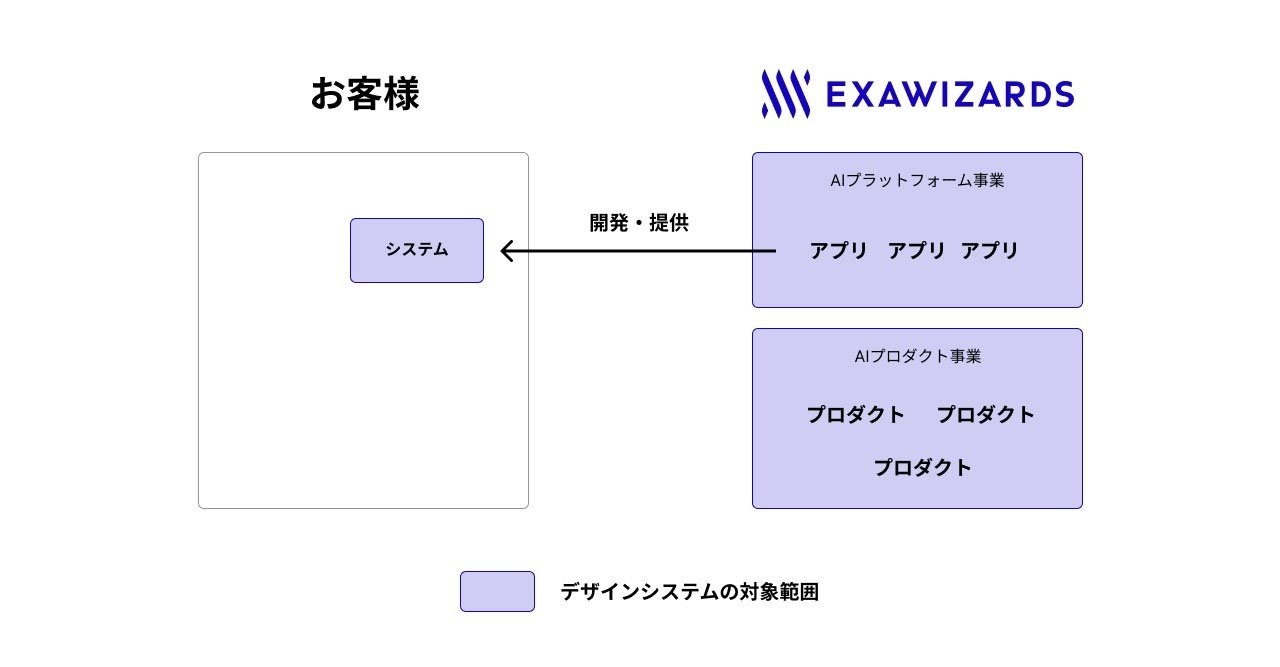 デザインシステム カラーパレットの定義 アルゴリズムを活用した開発 エクサウィザーズ Hr Note デザインシステム カラーパレットの定義 アルゴリズムを活用した開発 エクサウィザーズ Hr Note