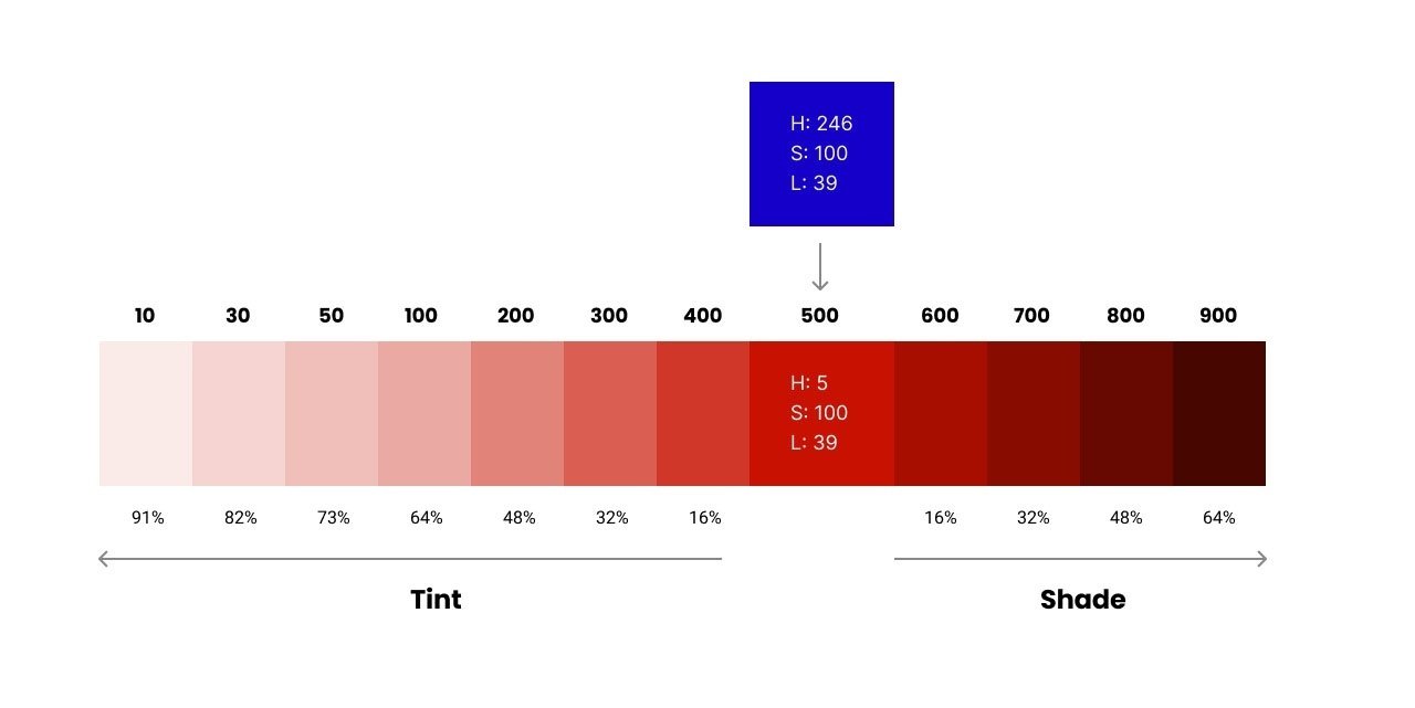 デザインシステム カラーパレットの定義 アルゴリズムを活用した開発 エクサウィザーズ Hr Note デザインシステム カラーパレットの定義 アルゴリズムを活用した開発 エクサウィザーズ Hr Note