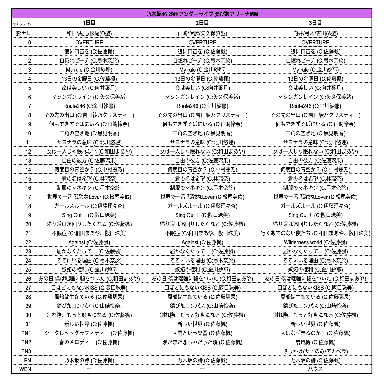 乃木坂46 29th アンダーライブ 2022 セトリとレポ｜やすっしー