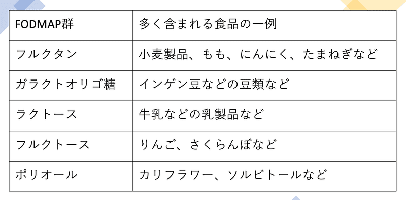 IBSの治療に使用される鎮痙薬にはどのような種類がありますか?