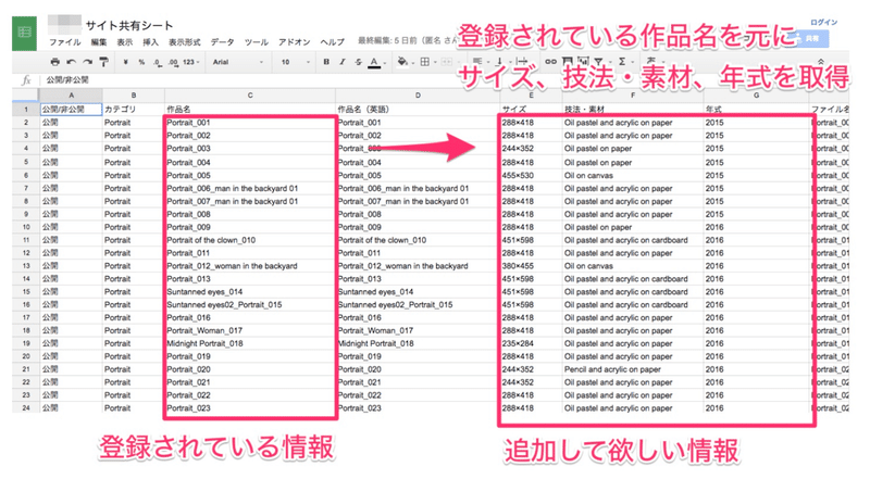 情報整理のイメージ