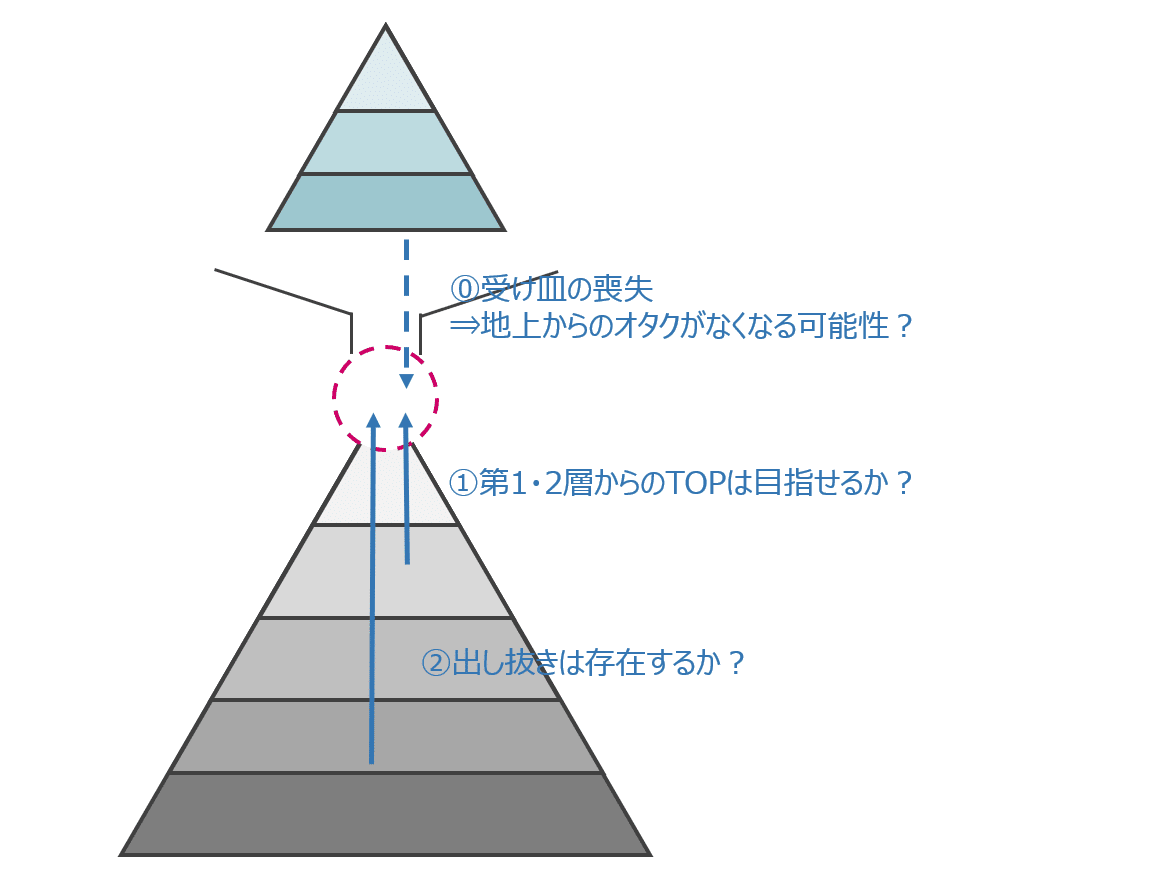3 11 まねき卒業 ニジマス解散と地下アイドル業界の構造図 食前舌語 くうぜんぜつご Note