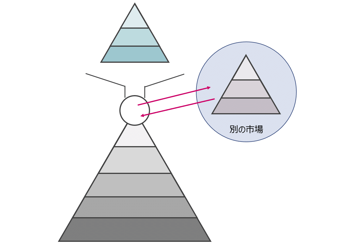 3 11 まねき卒業 ニジマス解散と地下アイドル業界の構造図 食前舌語 くうぜんぜつご Note