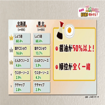 目玉焼き にかけるのは きむいさ Note