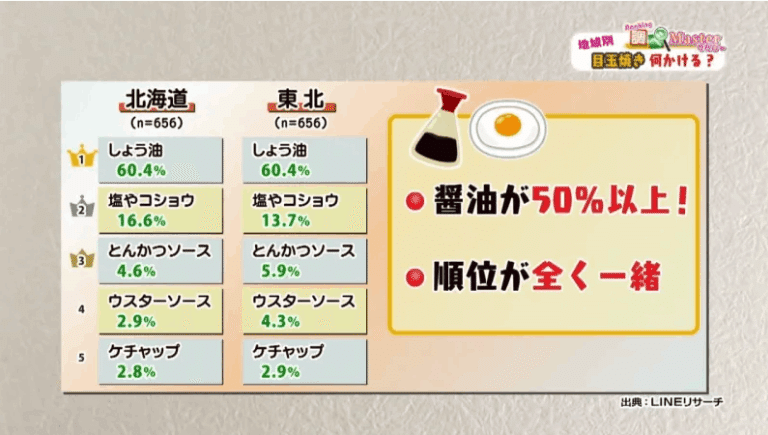 目玉焼き にかけるのは きむいさ Note 目玉焼き にかけるのは きむいさ Note