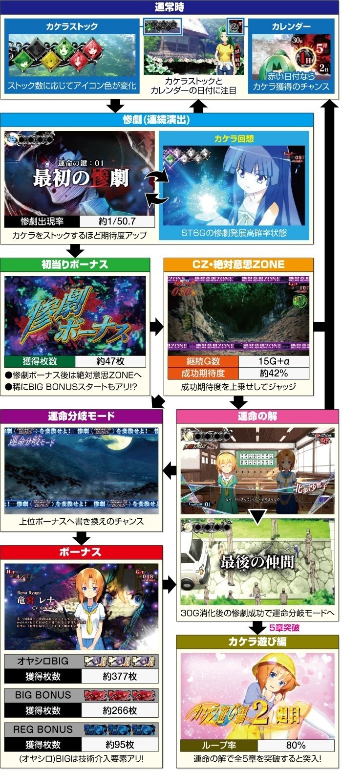 パチスロ ひぐらし祭2 鍵付き Sひぐらしのなく頃に祭2カケラ遊び編L5 コイン不要機セット 中古