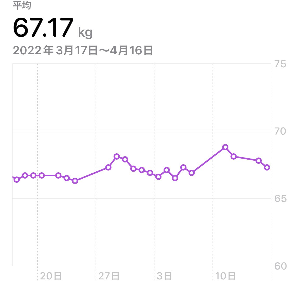 16時間断食ダイエットってどうなん きびなごダイエットチャレンジ きびなご 猫とガジェット好きダイエッター Note