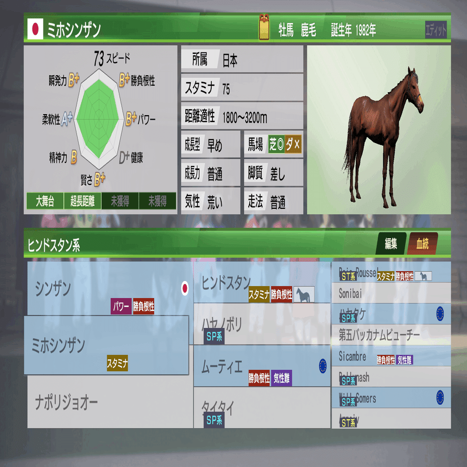 シンザン系 確立について Hiromori Aso H A Noia Note