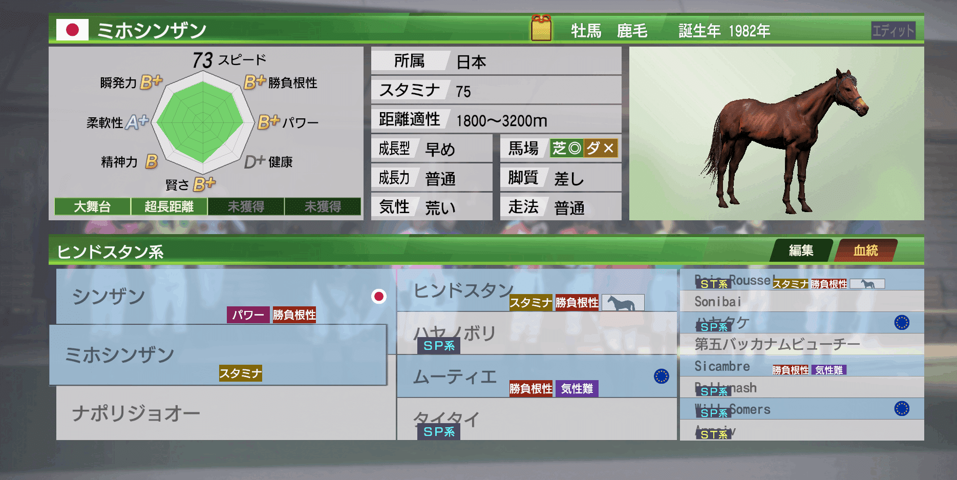 シンザン系 確立について Hiromori Aso H A Noia Note シンザン系 確立について Hiromori Aso H A Noia Note