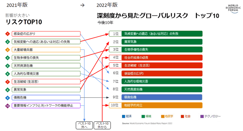 生物多様性という名の革命 生物多様性という名の革命 | デヴィッド・タカーチ, 岸 由二
