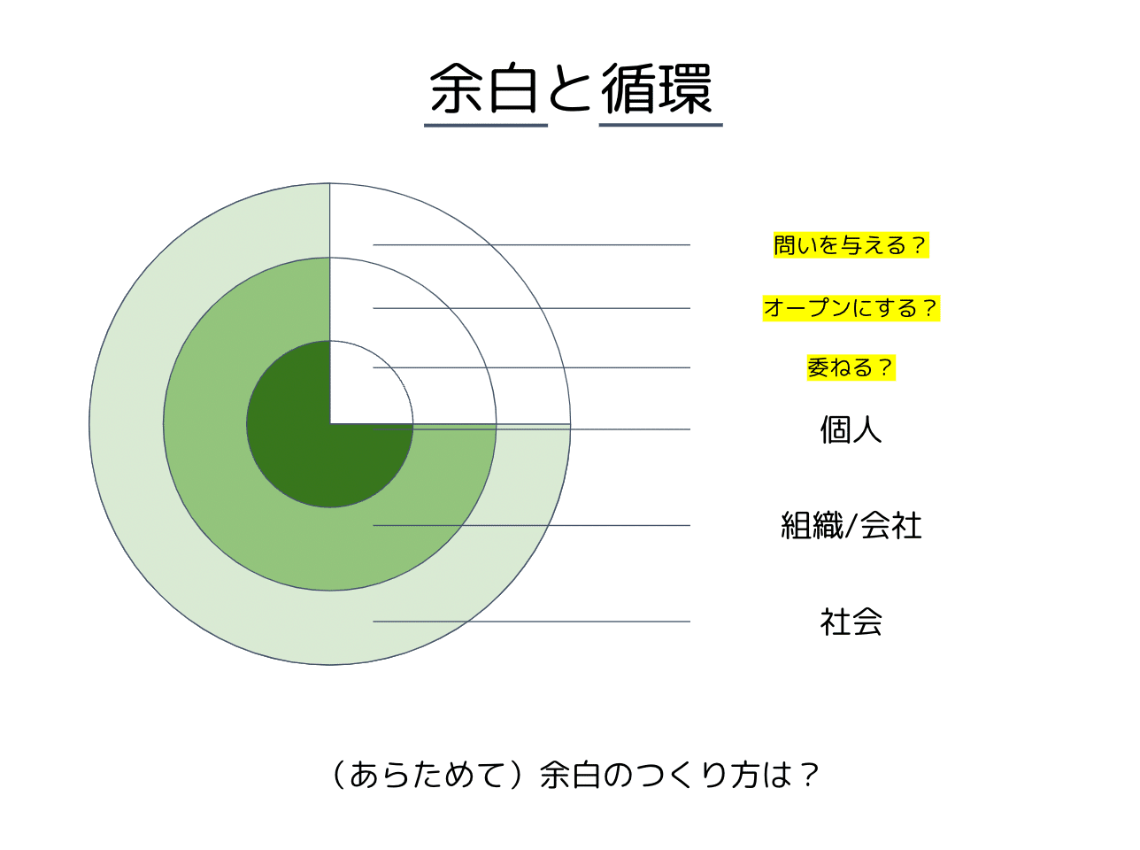 余白 を3つのレイヤーで考える 青木 優 Matcha Inc Note 余白 を3つのレイヤーで考える 青木 優 Matcha Inc Note
