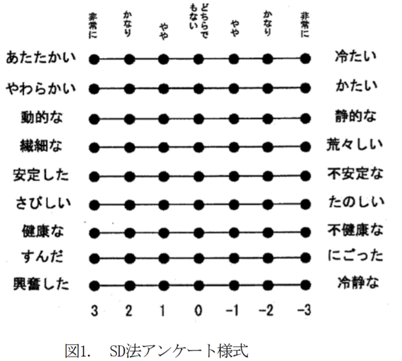コラム アニメによる 癒し の効果 虫圭 O W カエル 腸内細菌学 心理学 発信中 Note