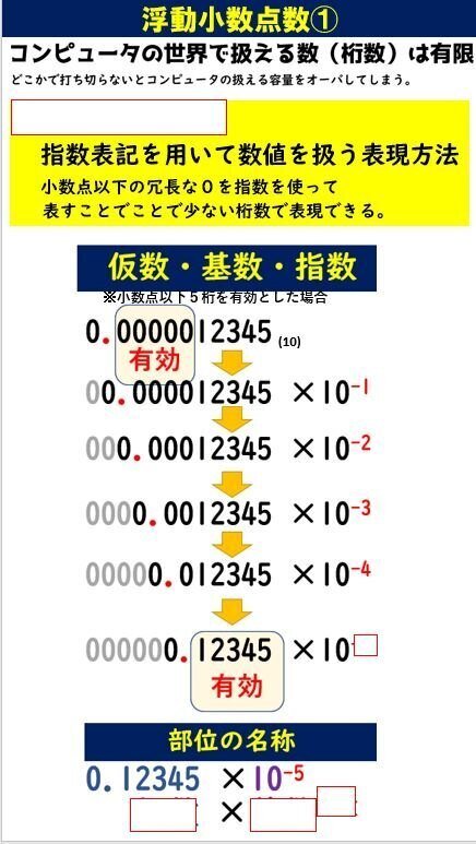 浮動小数点基数