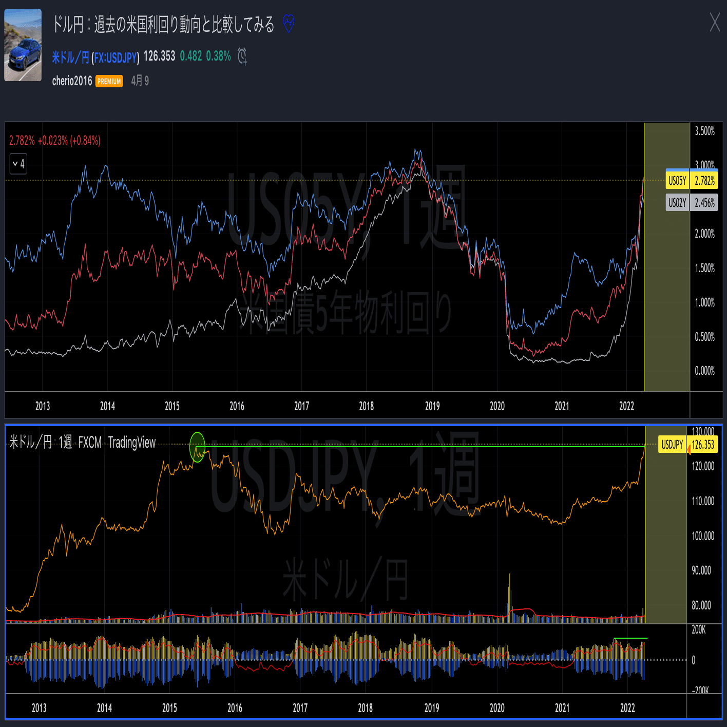 自身のブログに リアルタイムチャートを貼り付けることができる（TradingView公式サイトにツールがあります）｜ちぇり🍒