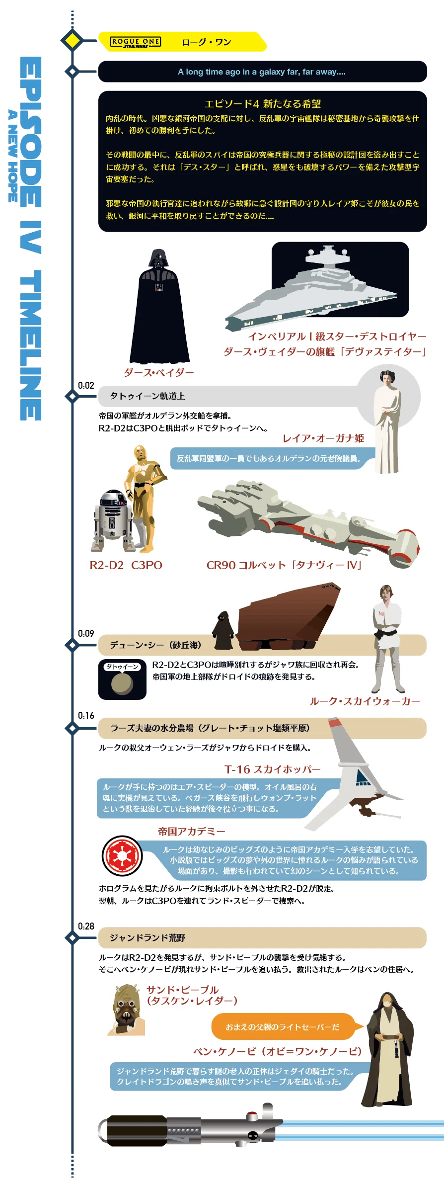 スター・ウォーズ/エピソード4 新たなる希望 デス・スター攻略セット