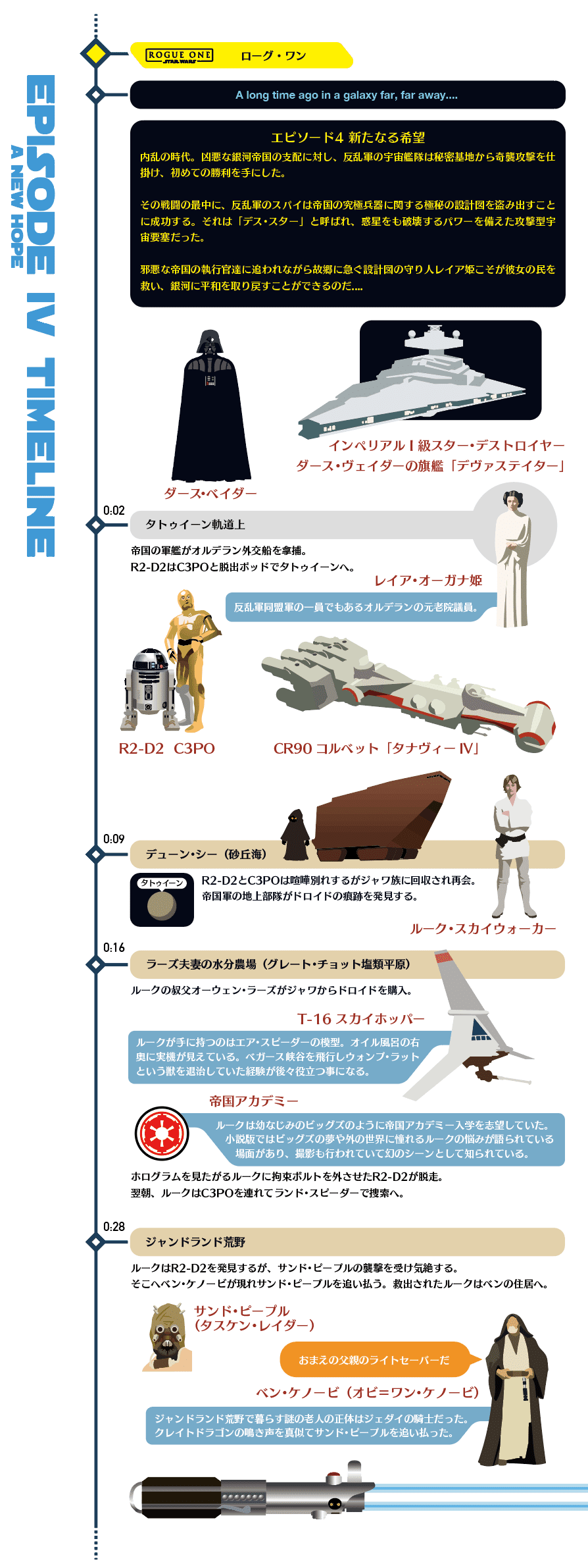 スターウォーズ4/新たなる希望　ズヴォイ　ルーク　オビワン　c3-po スターウォーズ4/新たなる希望 ズヴォイ ルーク オビワン c3-po