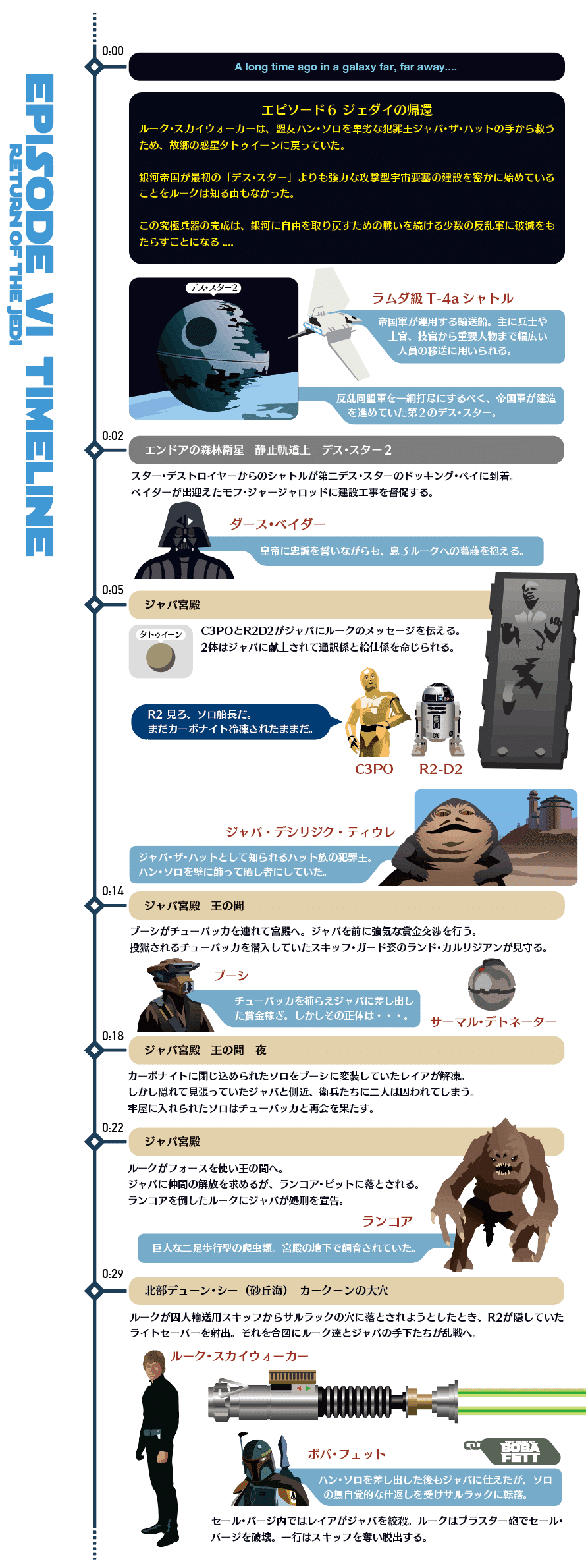 スターウォーズまとめ① 銀河一の悪党に成り上がるオープンワールドACT『スター