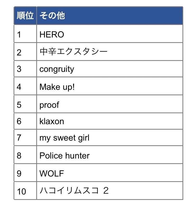 第1回 9bic 楽曲総選挙 結果発表｜pupu