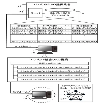 発明実績者が集まって、この発明創造事例集を作成しました。この事例集