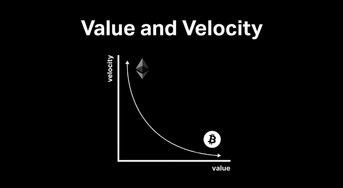 翻訳】 ピーター・ティール - What is Money Keynote - Bitcoin Conference 2022より｜Go