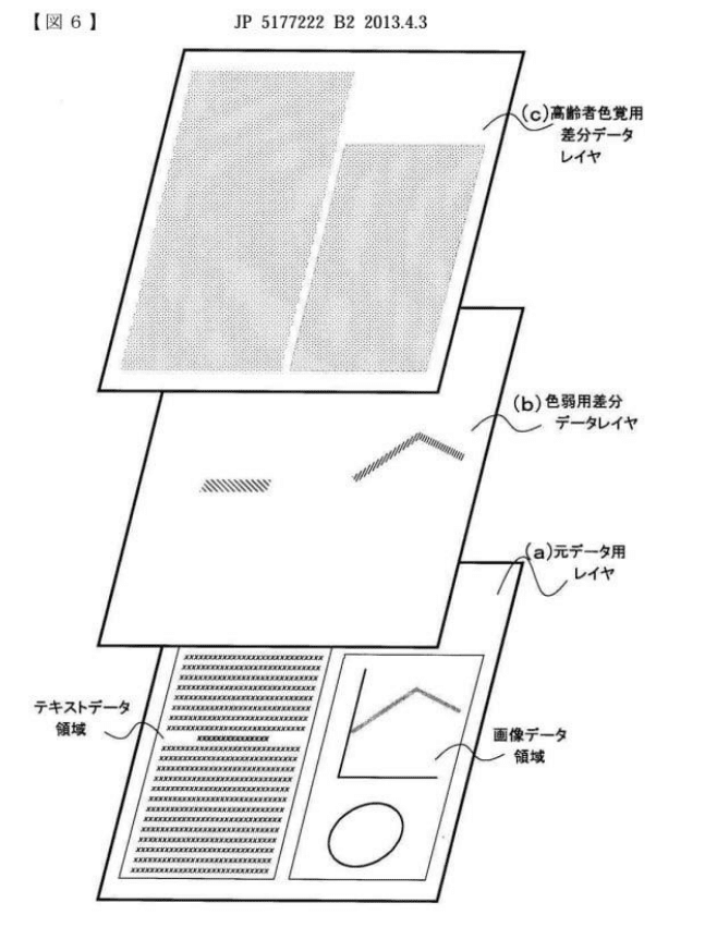 完成品確認ページ 発明実績者が集まって、この発明創造事例集を作成しました。この事例集