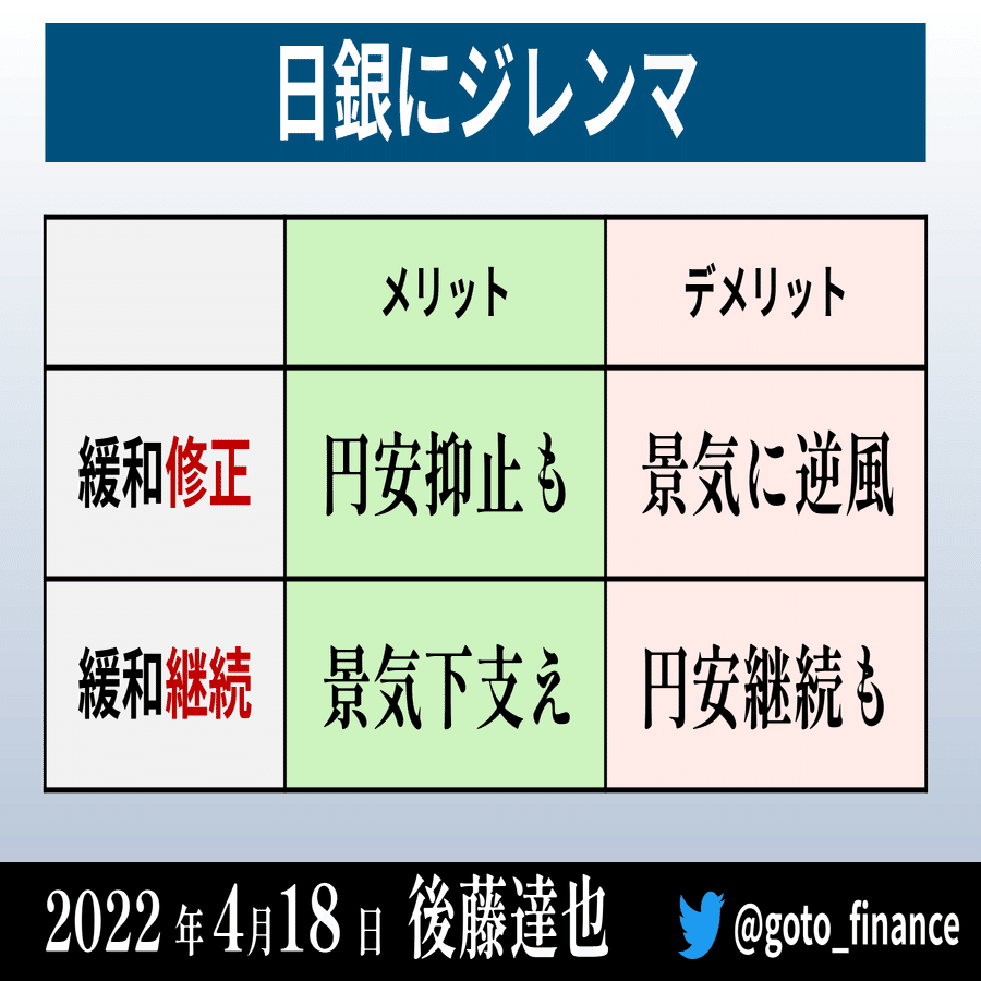 どうする日銀？財務大臣「悪い円安」｜後藤達也
