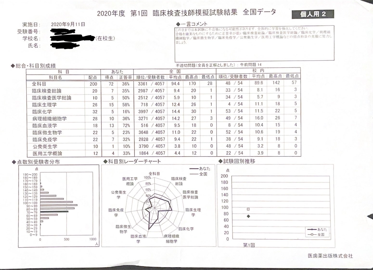 A12268484]臨床査技師国家試験解説集 Complete+MT 2021 Vol.6 臨床