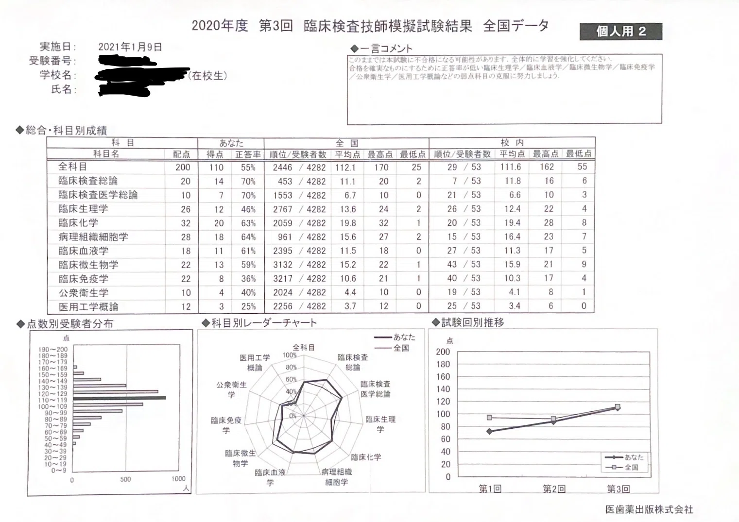 Fラン大学最下位の僕が臨床検査技師国家試験に合格するまでに行った