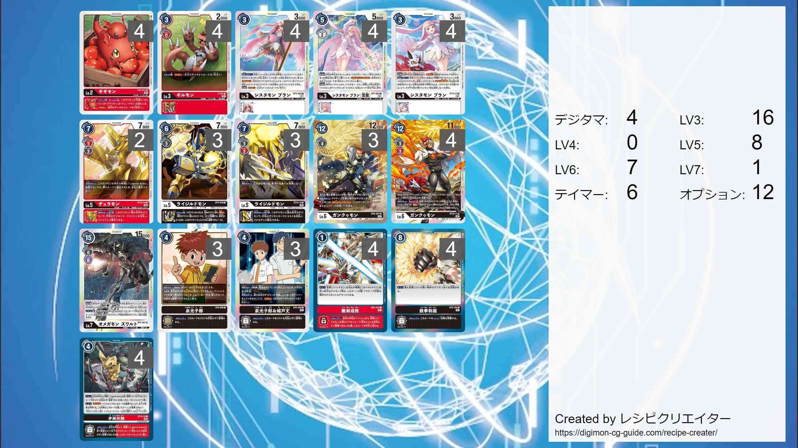 ガンクゥモンデッキ　パーツセット デジカ ST12.13環境 「ガンクゥコントール」地神！神鳴！神馳