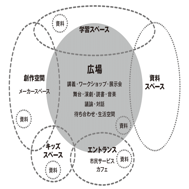 北欧読書2】 北欧の公共図書館 賑やかな対話空間への道のり（２