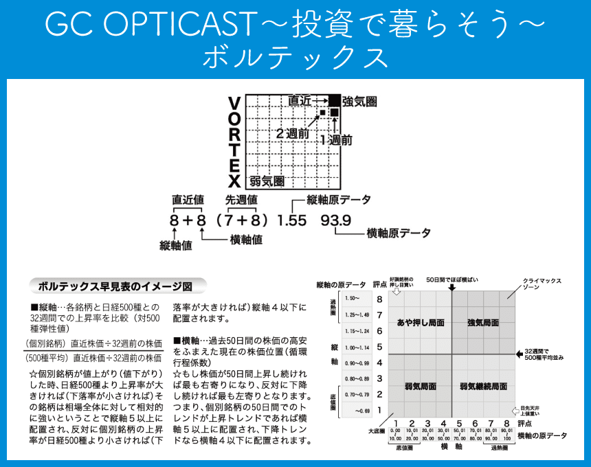 GC OPTICAST〜投資で暮らそう〜」のブックスタイル「日足チャート」の 