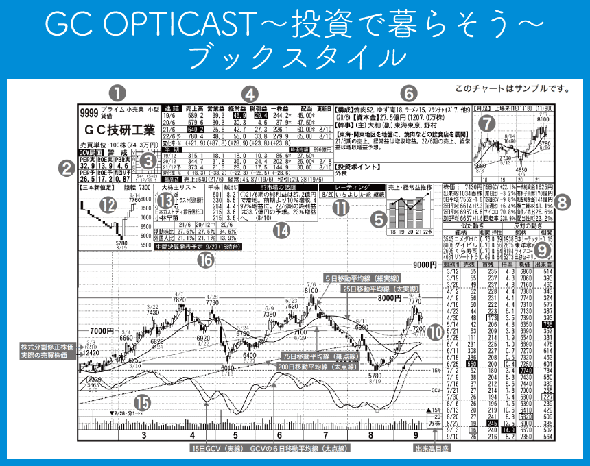 GC OPTICAST〜投資で暮らそう〜」のブックスタイル「日足 GC OPTICAST〜投資で暮らそう〜」のブックスタイル「日足