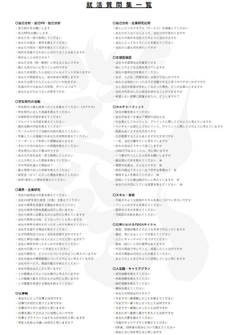 完全網羅 就活質問集一覧 逆転内定の極意 就活の家庭教師 Note