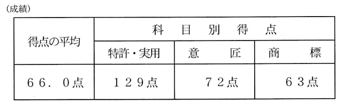 2023「最新版」未記入 論文合格答案完成講座 弁理士特実5冊 納富講師