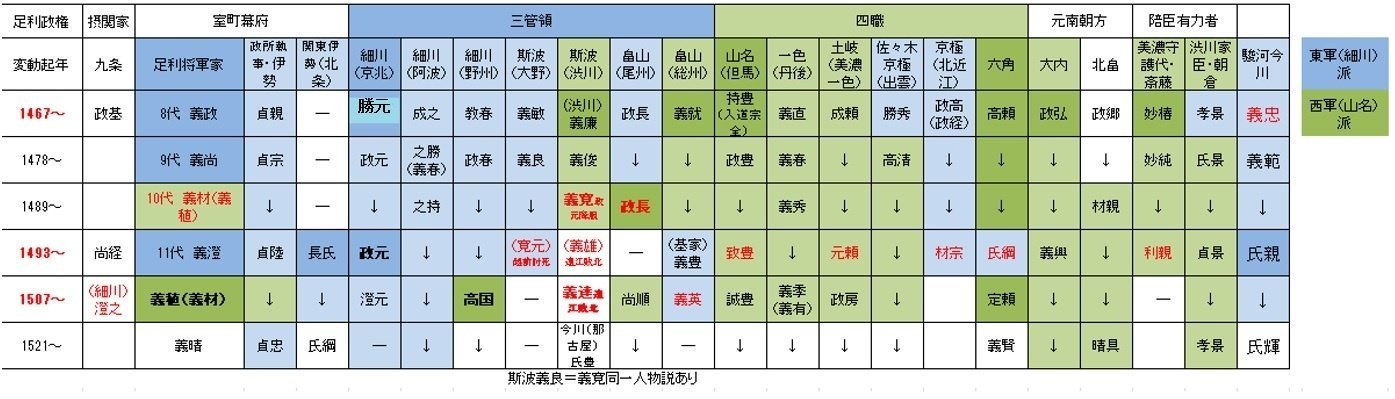 戦国時代年表 後北条氏編 戦国時代年表 後北条氏編 Amazon.co.jp: 戦国時代年表 後