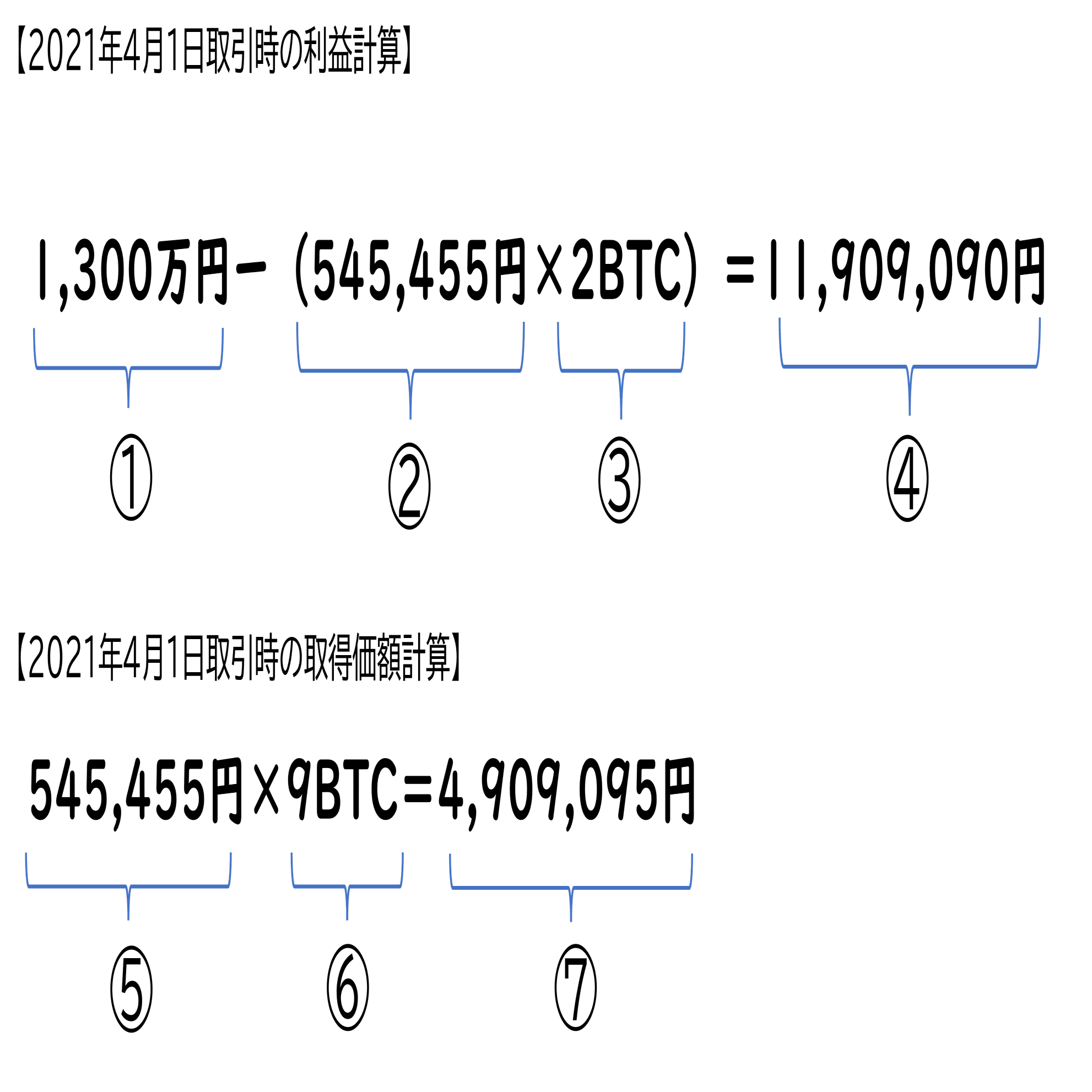 まとめ暗号資産の損益計算ってどうやるの？（基本編その2：総平均法・移動平均法）｜泉絢也・藤本剛平
