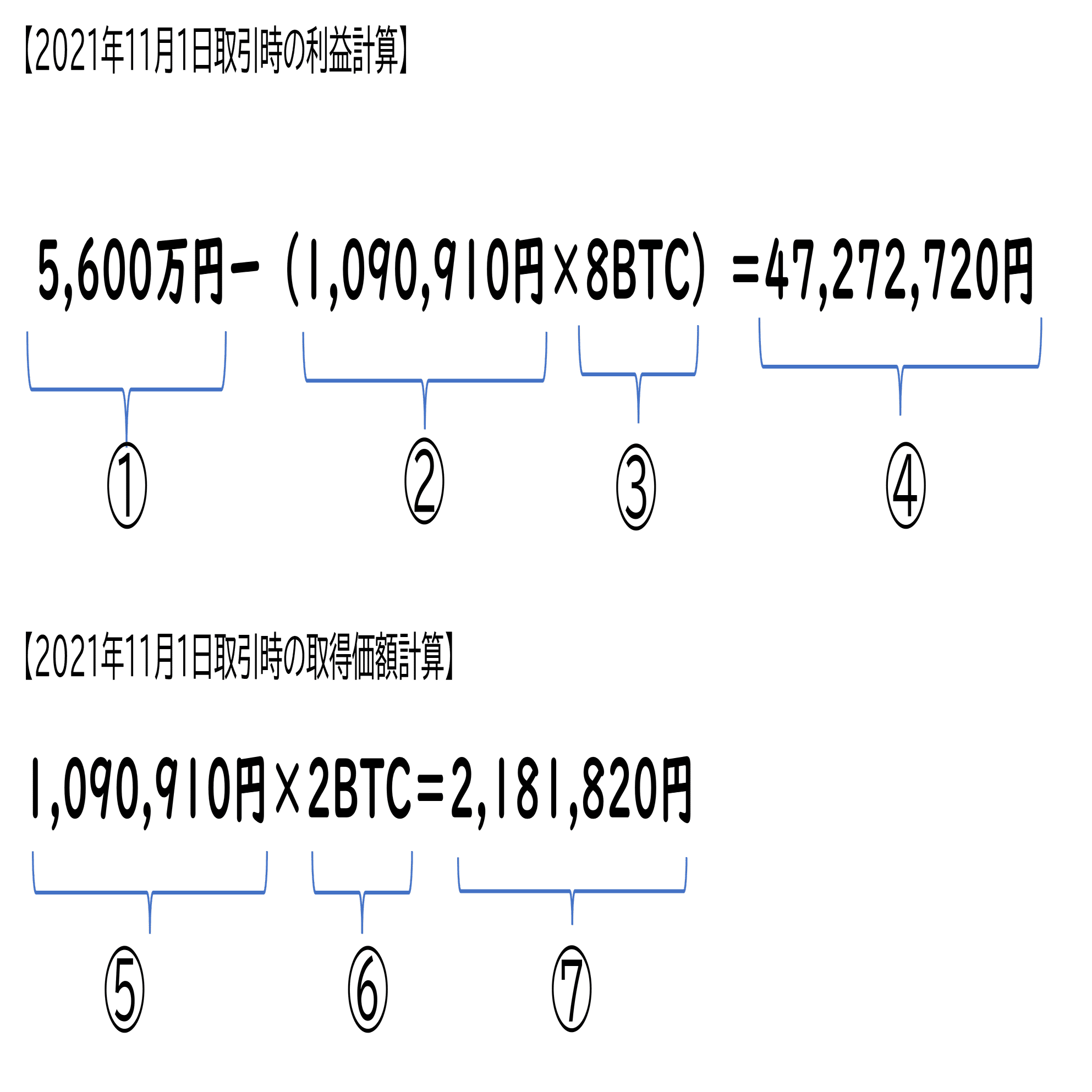 まとめ暗号資産の損益計算ってどうやるの？（基本編その2：総平均法・移動平均法）｜泉絢也・藤本剛平