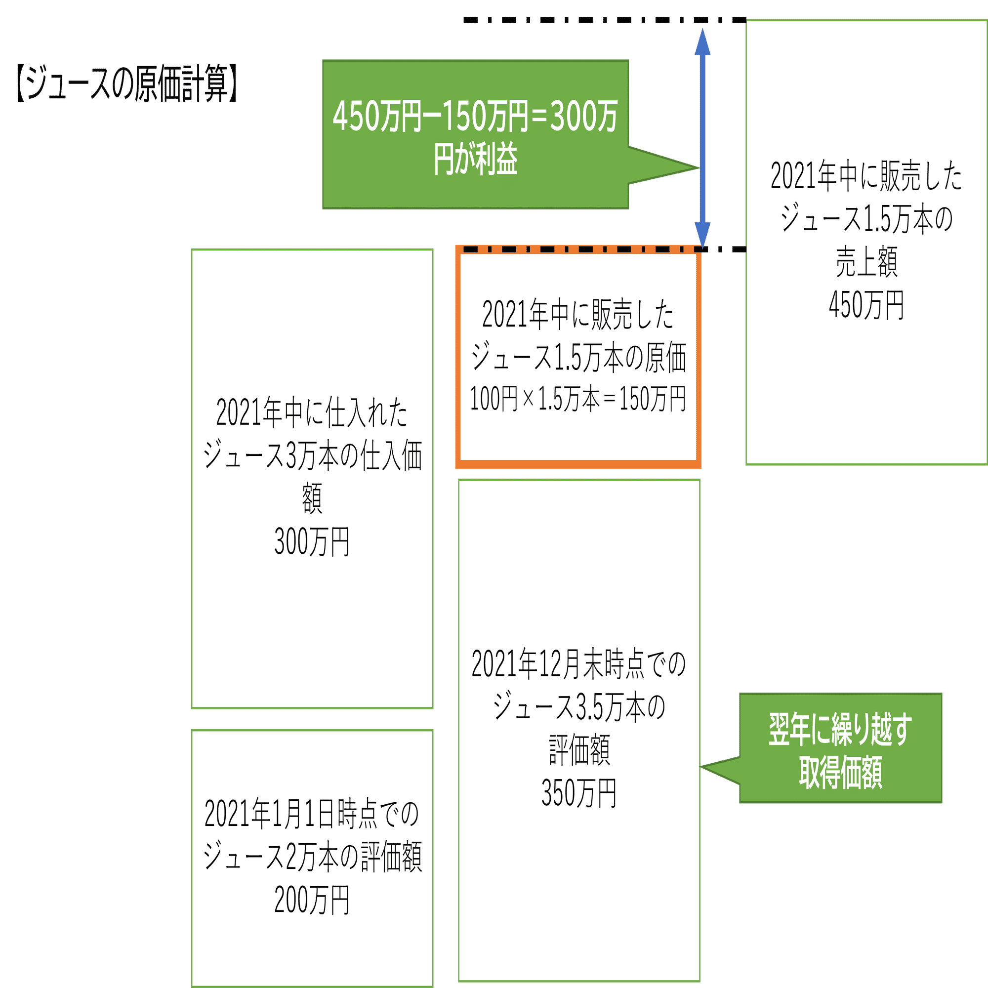 まとめ暗号資産の損益計算ってどうやるの？（基本編その2：総平均法・移動平均法）｜泉絢也・藤本剛平