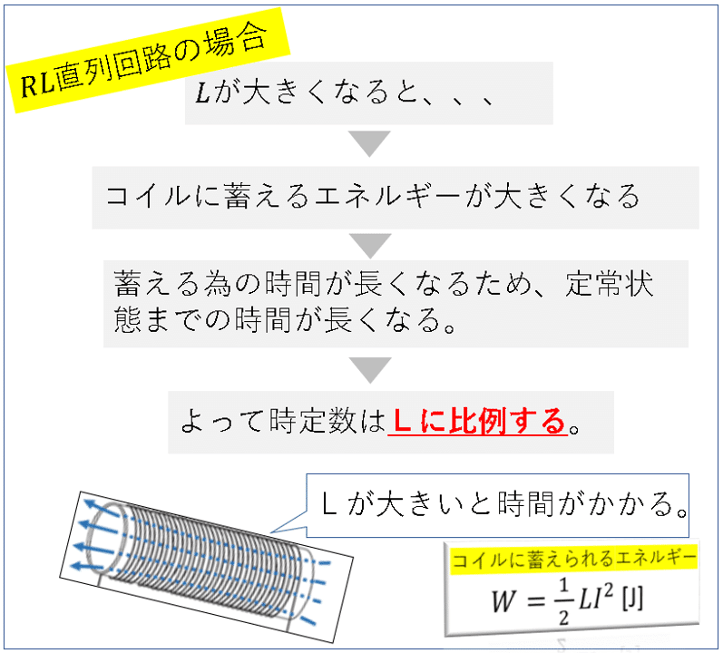 時定数 ショップ はなぜ一定か 照明