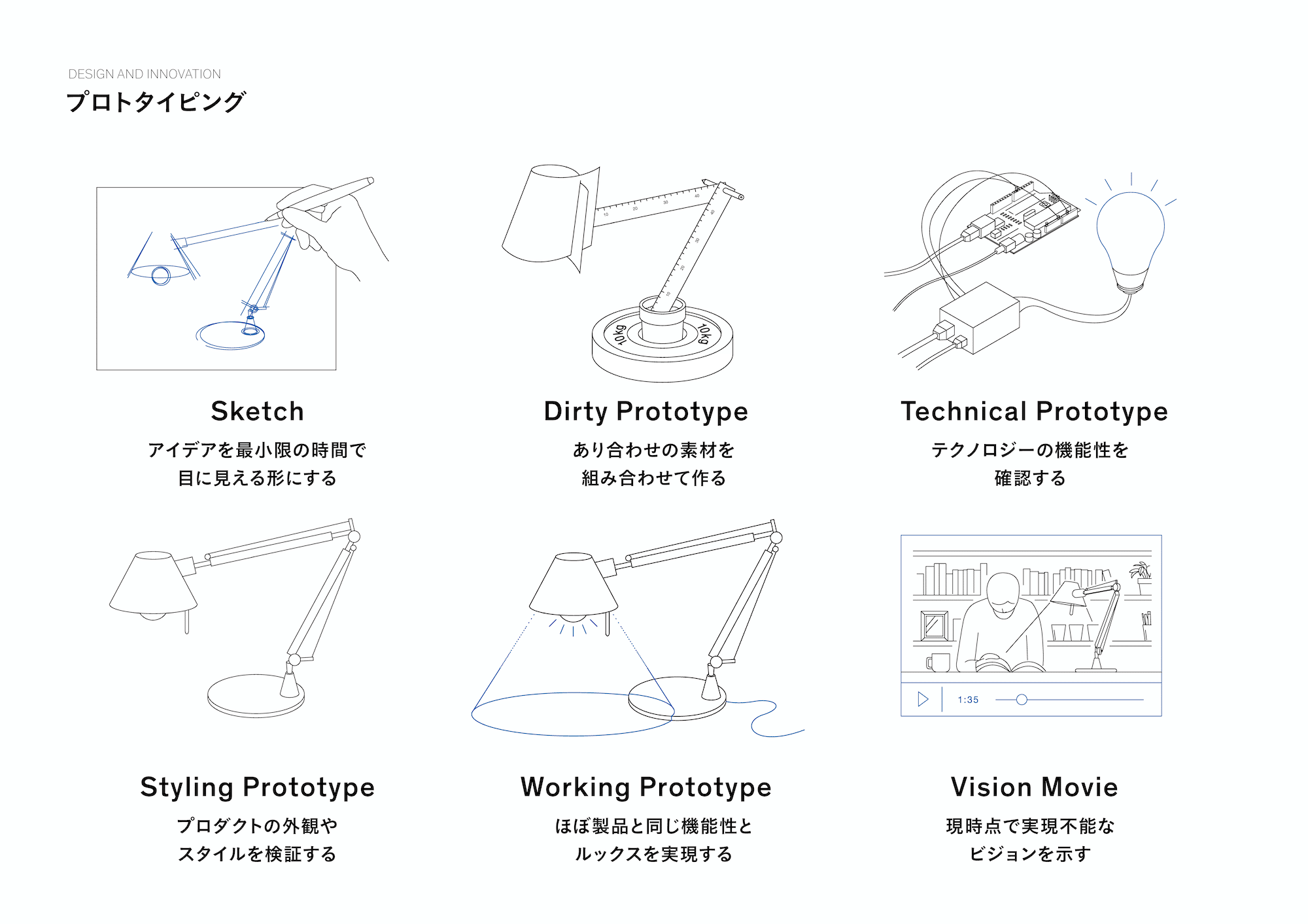 takram design engineeringデザインイノベーションの振り子 takram design engineering 『デザイン・イノベーションの振り子