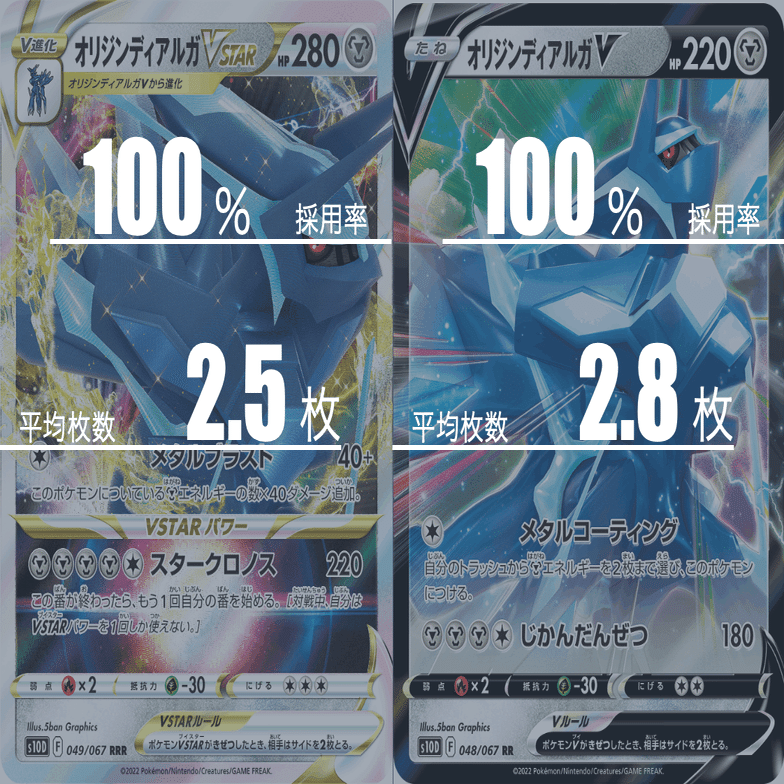 オリジンディアルガVSTARのデッキ平均化【サンプルレシピ付】｜Violaの